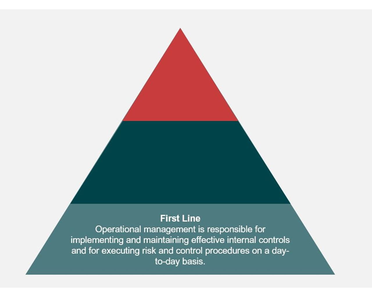 Strong Risk Management | Loomis Corporate